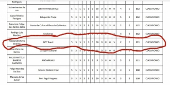 Projeto DOT Brasil ganha prêmio da Secretaria de Cultura do Distrito Federal