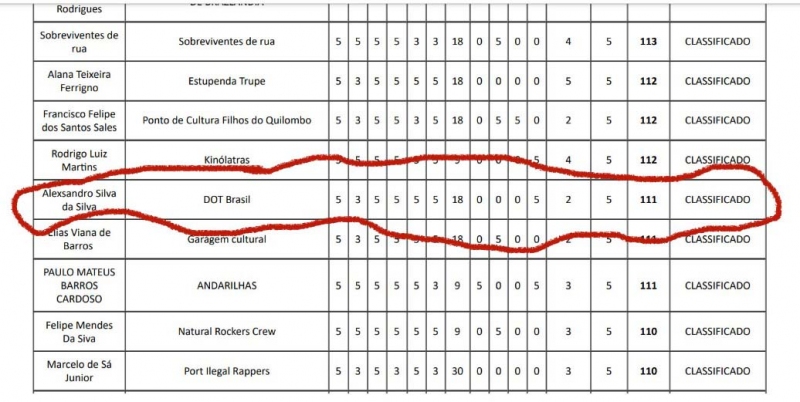 Projeto DOT Brasil ganha prêmio da Secretaria de Cultura do Distrito Federal